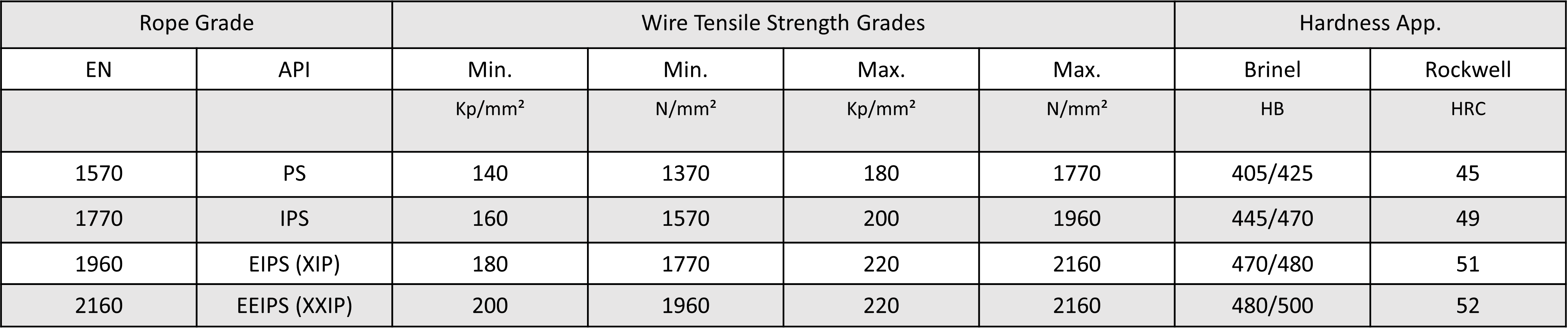 Steel Wire Rope Properties Learn the Basic Characteristics Certex UK
